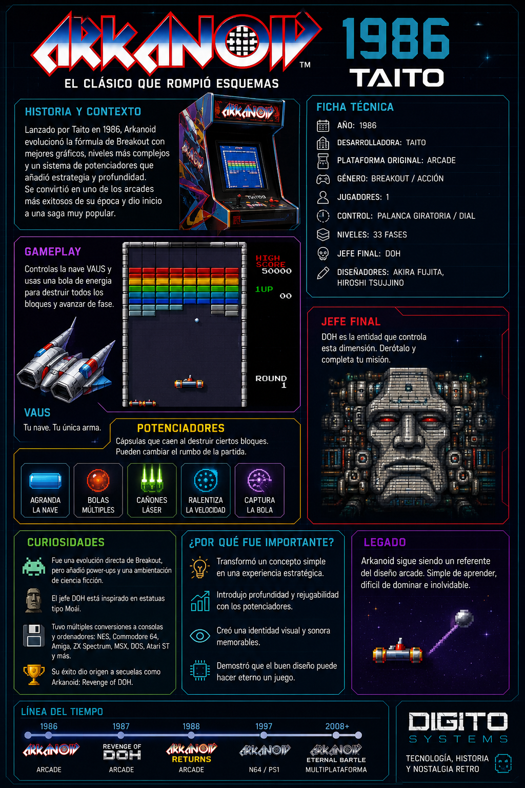 Arkanoid Saga